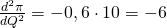 \frac{d^2 \pi}{dQ^2} = - 0,6 \cdot 10 = -  6