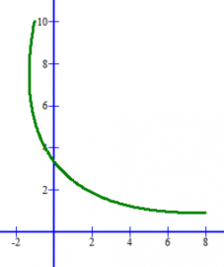 rotasi_parabol_2