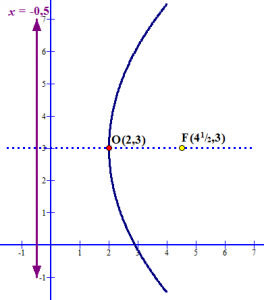 rotasi_parabol_4