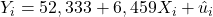 Rendered by QuickLaTeX.com Y_i = 52,333 + 6,459 X_i + \hat{u}_i